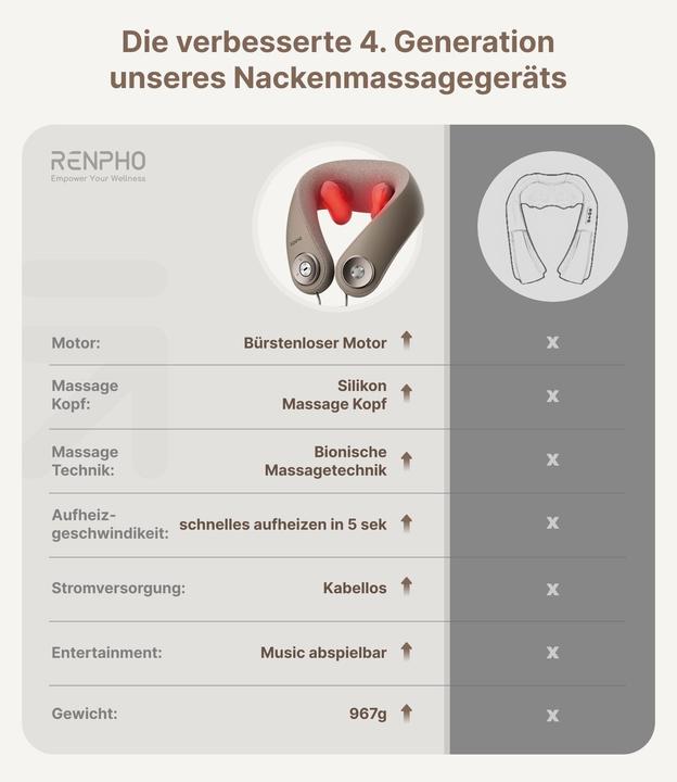 Produktbild Renpho R-L001