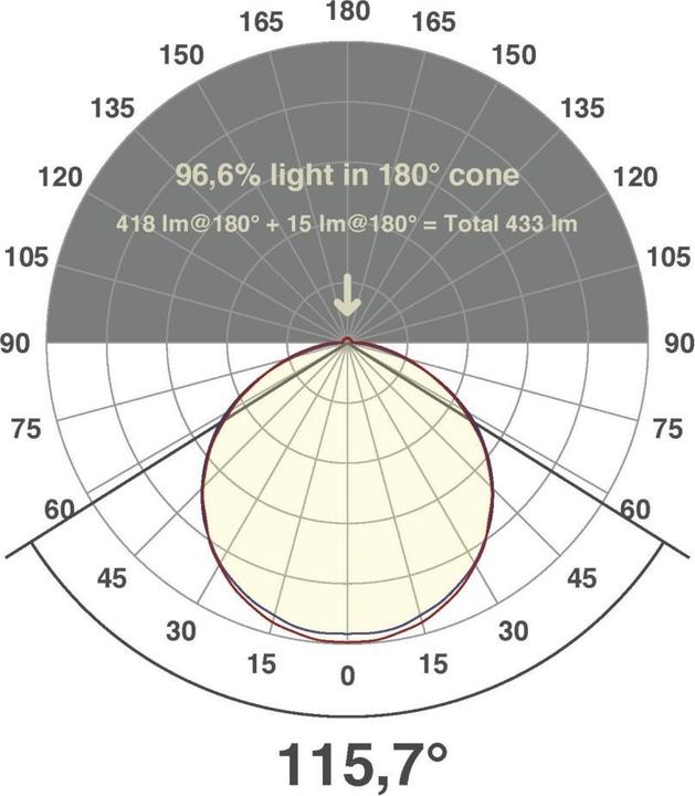 Produktbild EVN LED-Lichtband (Weiss, 500 cm, Indoor)