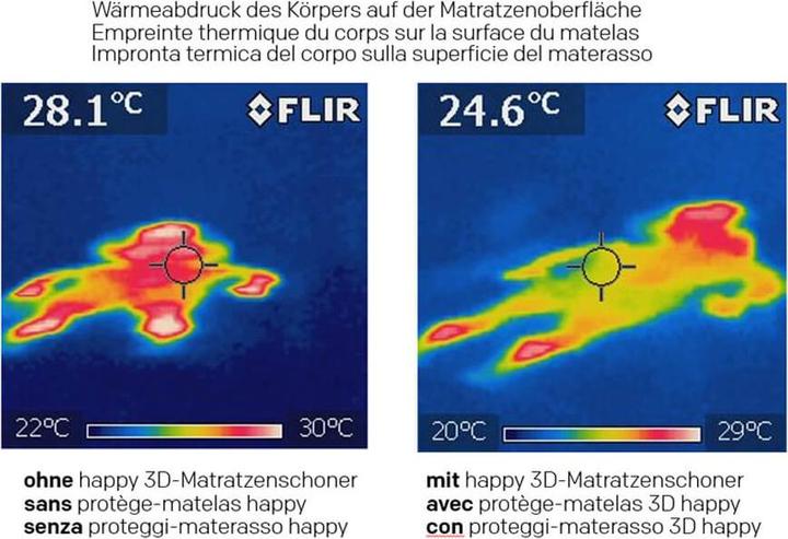 Image du produit happy Protège-matelas 3D (160 x 200 cm)