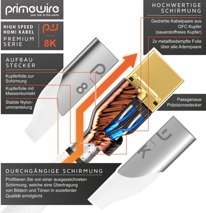 Actual product image Primewire HDMI – HDMI (5 m, HDMI, 2.1)