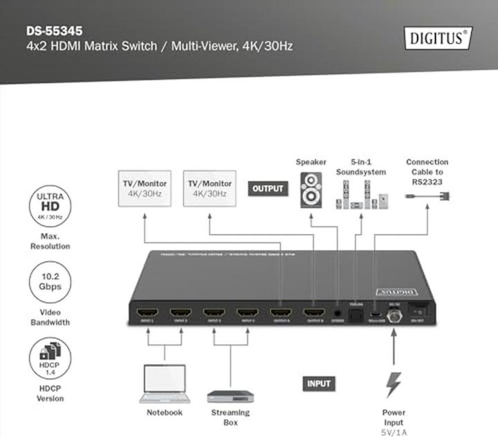Image du produit Digitus Commutateur matriciel HDMI 4x2 / Multi Viewer, 4K / 30 Hz