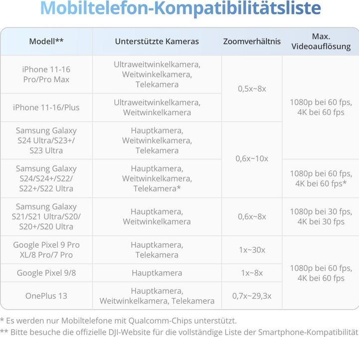 Nährwerte und Zutaten DJI Osmo Mobile 7 (Smartphone, 0.30 kg)