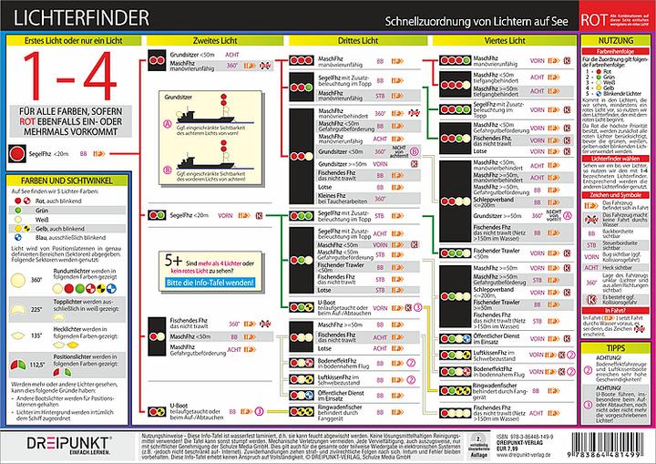 Produktbild Info-Tafel Lichterfinder (Deutsch, Schulze Media GmbH, 2021)