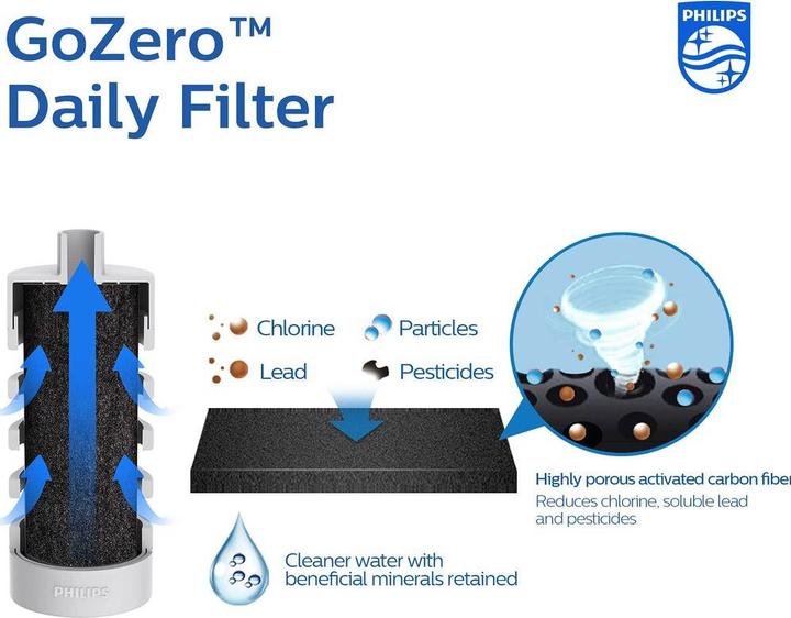 Actual product image Philips GoZero Daily (0.55 l)