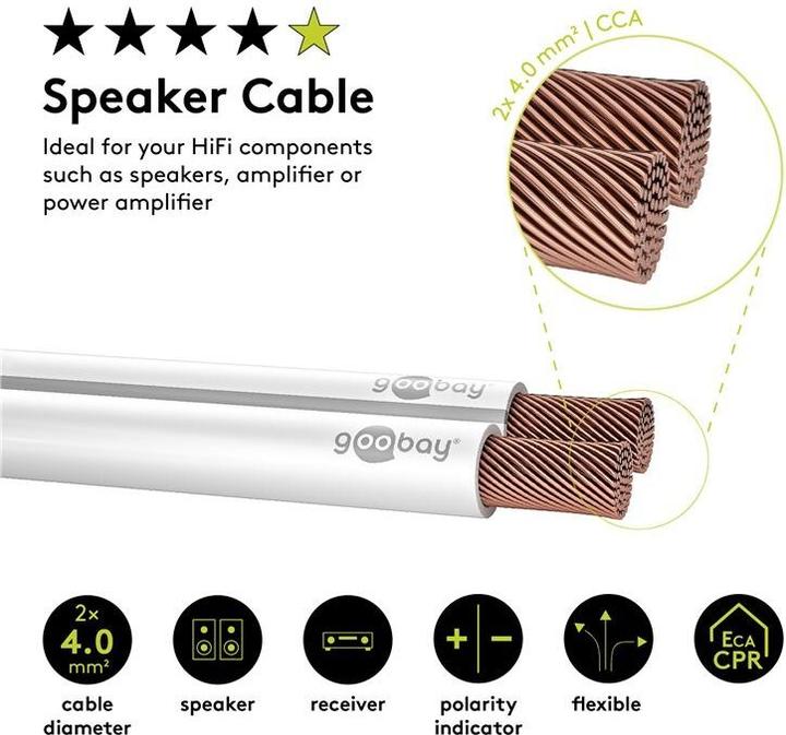 Actual product image Goobay Speaker cable white CCA (25 m, 4 mm²)