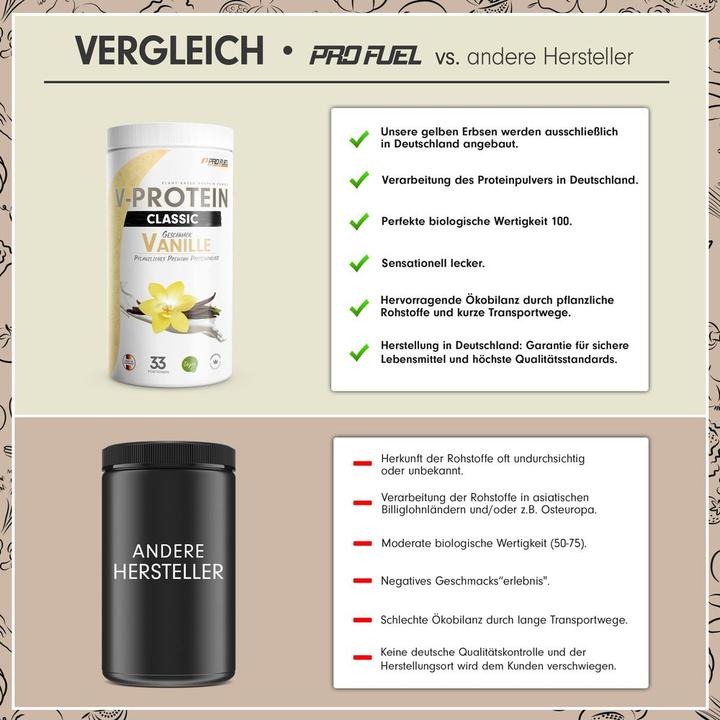 Produktbild ProFuel V-Protein (1000 g, 1x, Vanille)