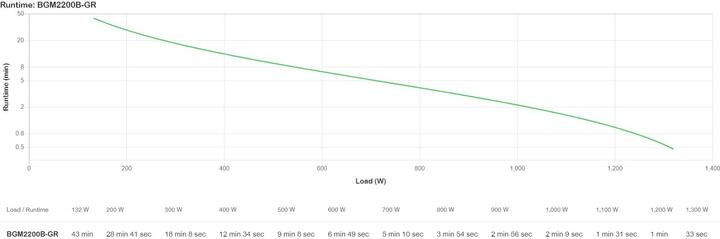 Actual product image APC Back-UPS Pro (2200 VA, 1320 W, Line-interactive UPS)