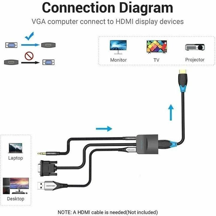 Actual product image Vention VGA to HDMI Converter with Female Micro USB and Audio Port 0.5M Black (Angle adapter, Camera Converter)