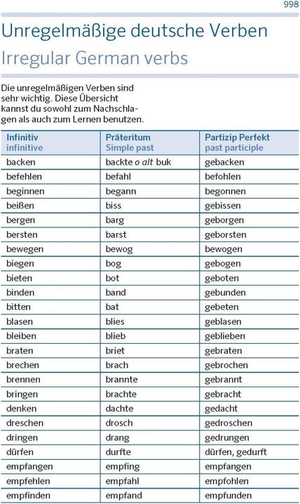 Produktbild Schulwörterbuch Englisch (Deutsch, Englisch, PONS, 2023)