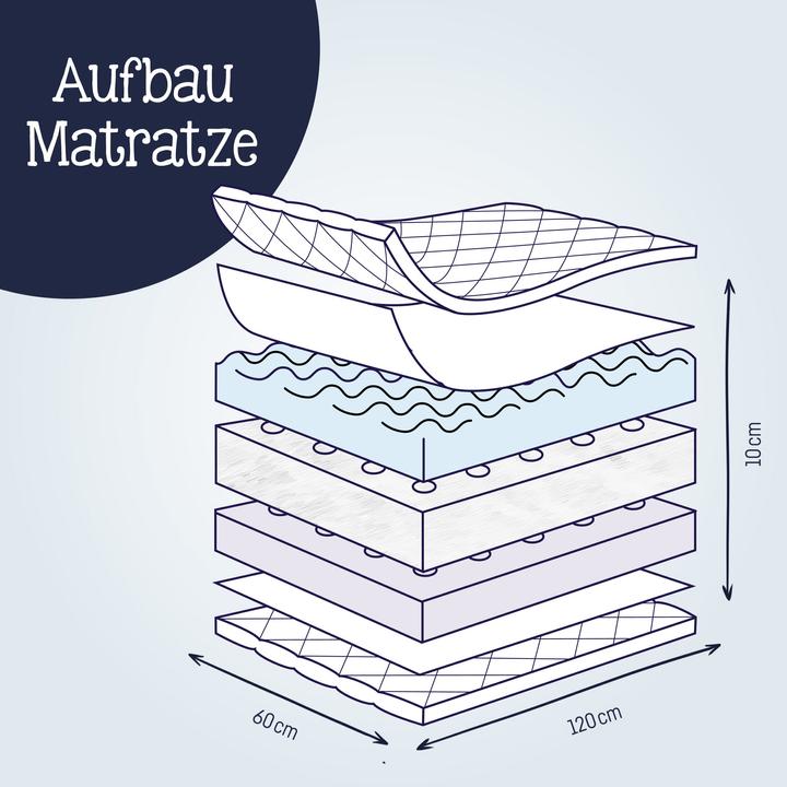 Actual product image Julius Zöllner Dr Lübbe Air Plus baby mattress (140 x 70 x 10 cm)