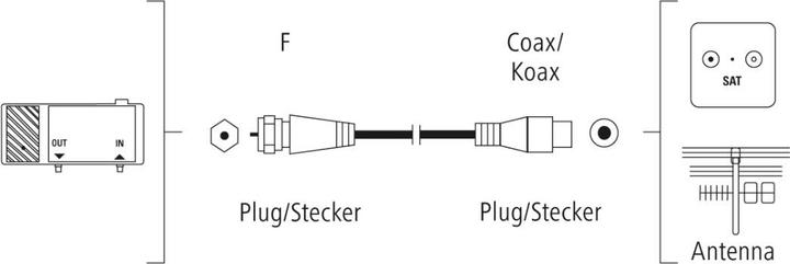 Actual product image Hama SAT connection cable, F plug (90 dB, Antenna cable)