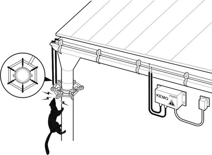 Produktbild Kemo Weidezaun Strom FG 025 Set 1 S