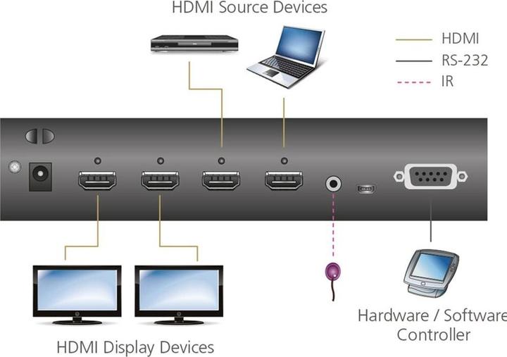 Produktbild Aten VanCryst VM0202H 2x2 4K HDMI Matrix