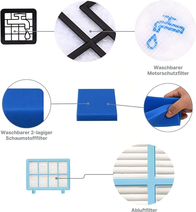 Actual product image Hermex Alternative filter set for Philips FC8010/02 for PowerPro Active PowerPro Compact PowerPro City