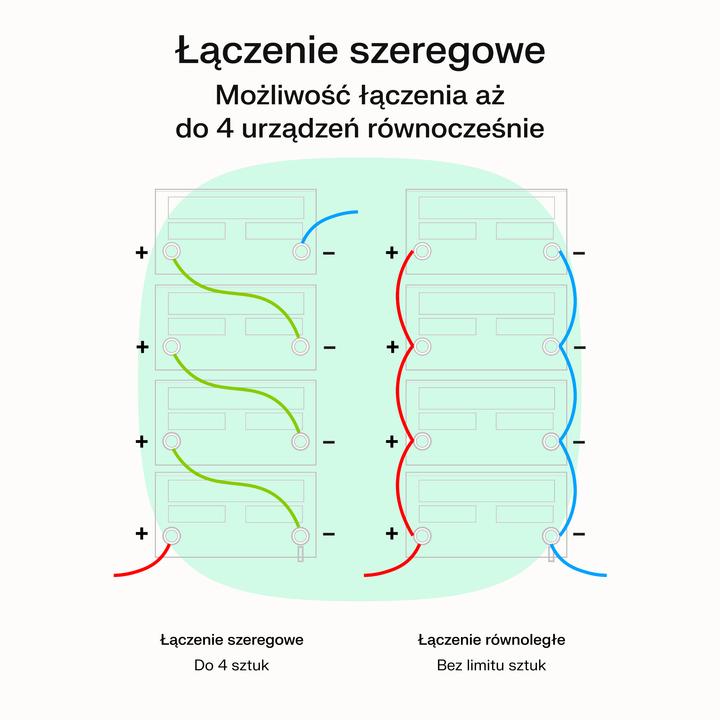 Produktbild GreenCell UPSLPPC1200 (2000 VA, 1200 W, Line-Interaktiv USV)