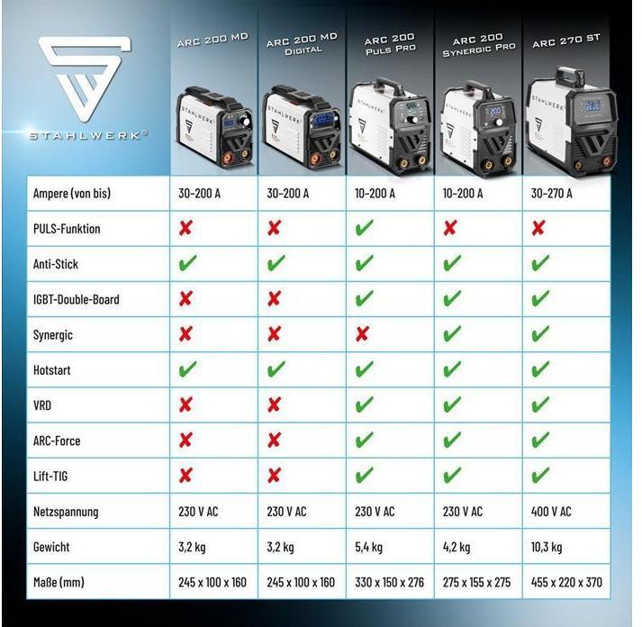 Produktbild Stahlwerk Schweissgerät ARC 200 Puls Pro MMA E Hand Lift TIG Pulsfunktion 200 A