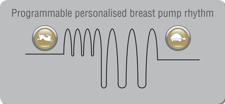 Actual product image Nuby Motor for electric operation of the Natural Touch breast pump