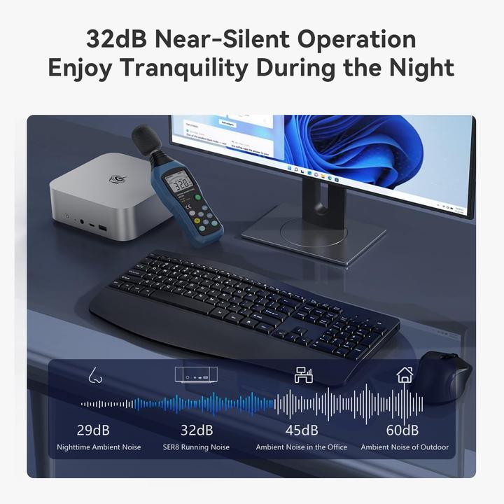Actual product image Beelink SER8 Mini Gaming PC mit Ryzen 7 und 4K Triple Display