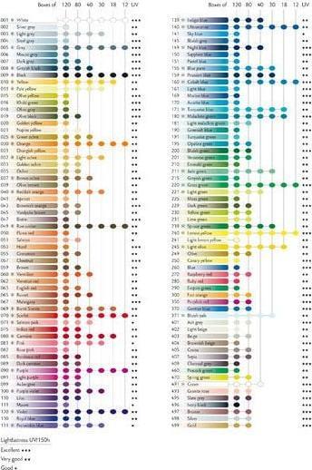 Immagine prodotto Caran d'Ache Acquerelli Supracolor (1 x)