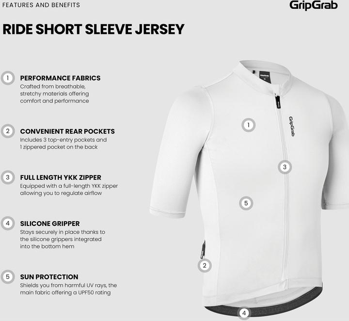 Actual product image GripGrab Ride (S)