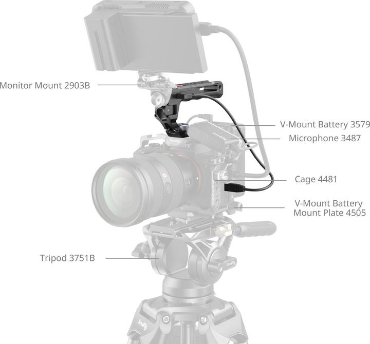 Actual product image SmallRig Top Handle with Rec Trigger, Detailfarbe: Schwarz (Grip)