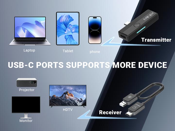 Produktbild Minix C1 Plus (50 m)