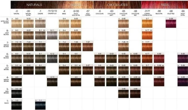 Image du produit Schwarzkopf Igora Royal 4-68 Medium Brown Chocolate Red 60ml (4-68 Marron moyen Rouge chocolat)