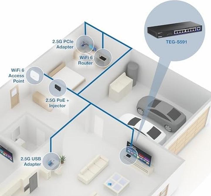 Produktbild Trendnet TEG-S591 (9 Ports)
