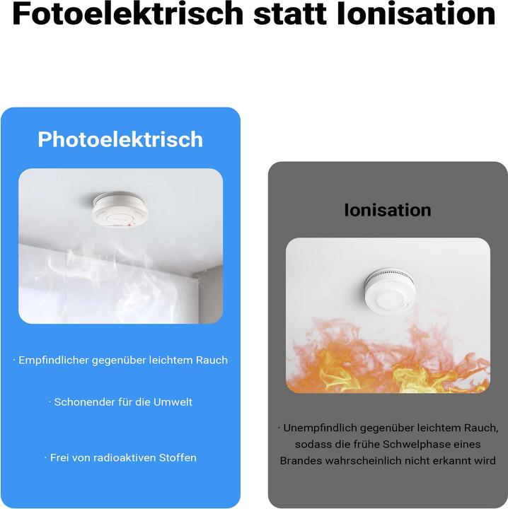 Actual product image Wiltec 10x Rauchmelder 3-V-Batterie Feuermelder HUSH-Funktion Brandschutzmelder