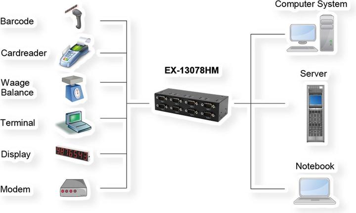 Actual product image Exsys USB 2.0 to 8S serial RS-232 ports, metal housing, with FTDI chip set