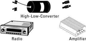 Actual product image Hama Hi-Low converter, adjustable