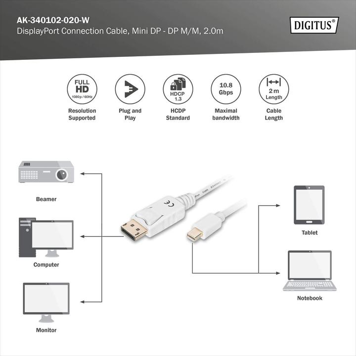 Image du produit Digitus DisplayPort — Mini DisplayPort (2 m, DisplayPort, 1.1)