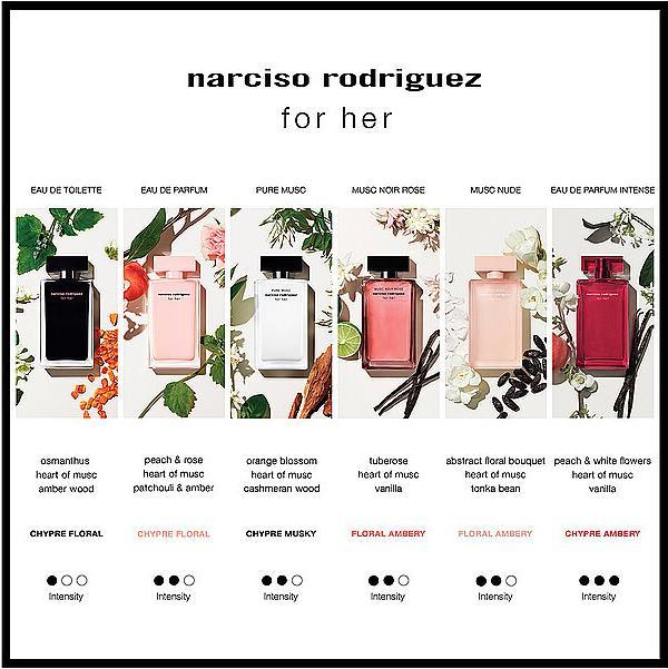 Produktbild Narciso Rodriguez For Her (Eau de Parfum, 100 ml)