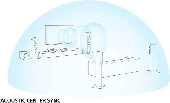 Actual product image Sony TA-AN1000 (7.2 channels)