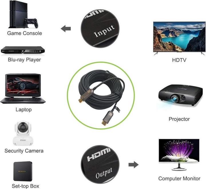 Actual product image Techly HDMI AOC Fiber Optic Cable (70 m)