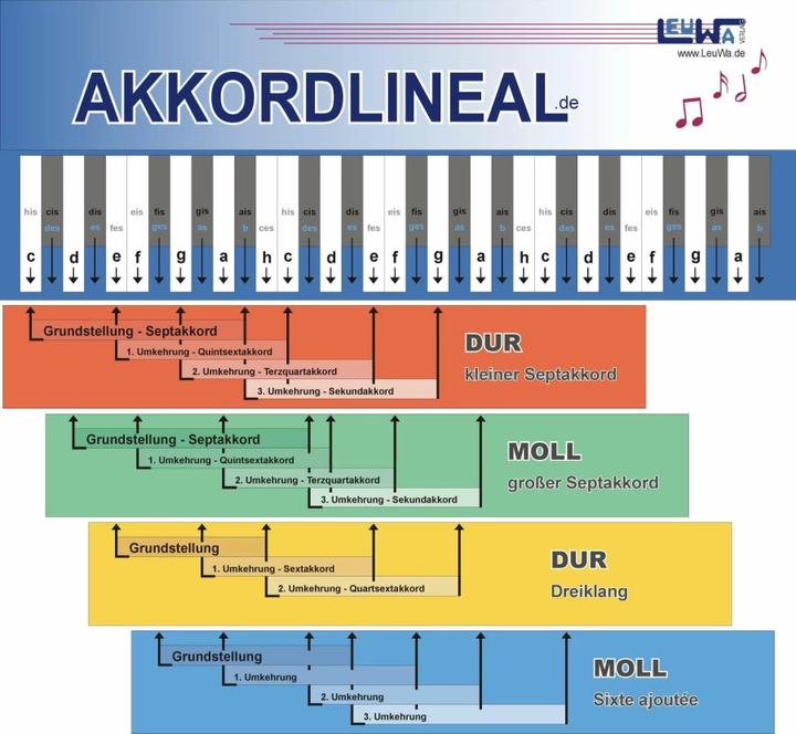 Produktbild Akkordlineal (29.70 cm)