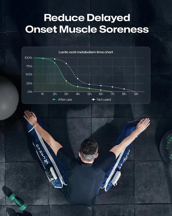 Produktbild Urevo Kabelloses Recovery-Massagegerät (UCRM002)
