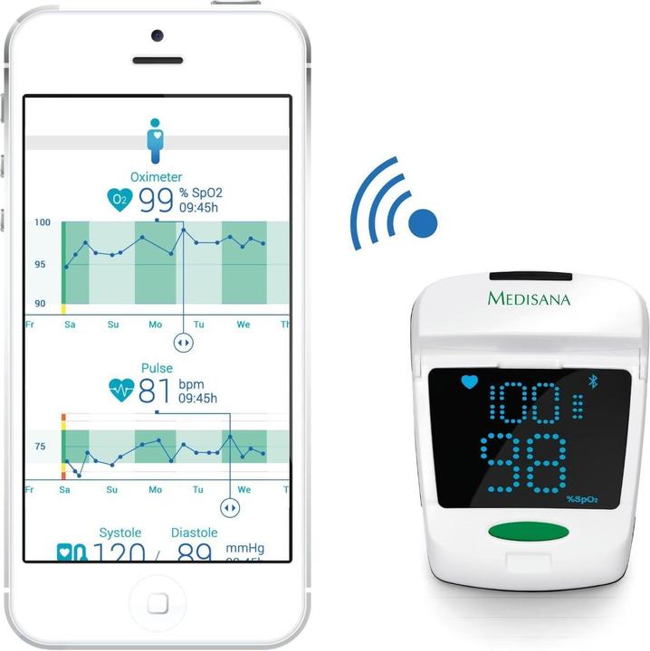 Actual product image Medisana PM150 Connect pulse oximeter