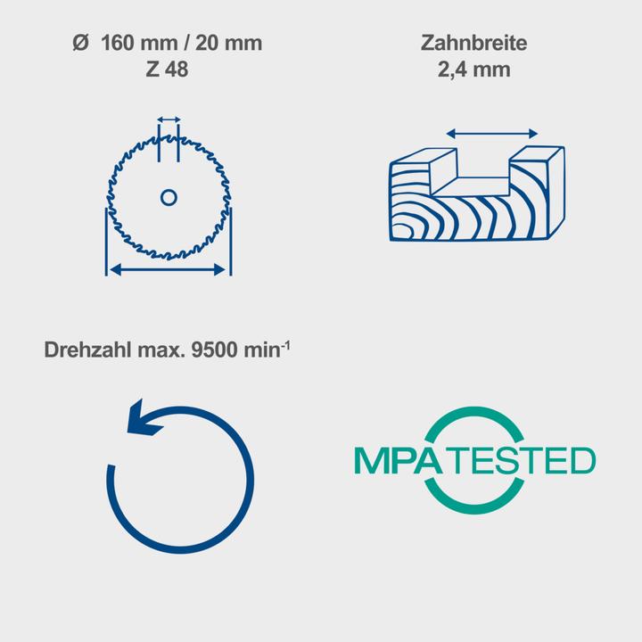Image du produit Scheppach Lame de scie circulaire HW
