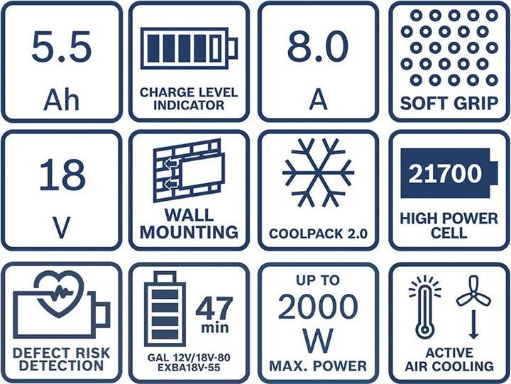 Produktbild Bosch Professional Zubehör Starter Set (18 V)