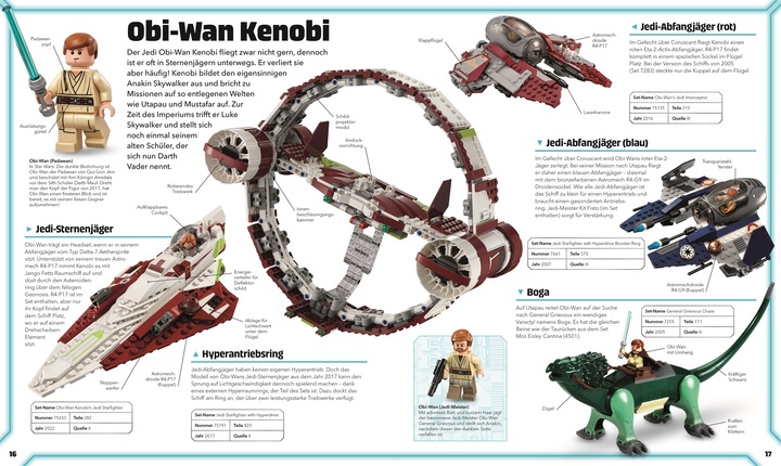 Produktbild LEGO Star Wars Lexikon der Figuren, Raumschiffe und Droiden (Deutsch, Simon Hugo, Elizabeth Dowsett, Jason Fry, Simon Beecroft, 2024)