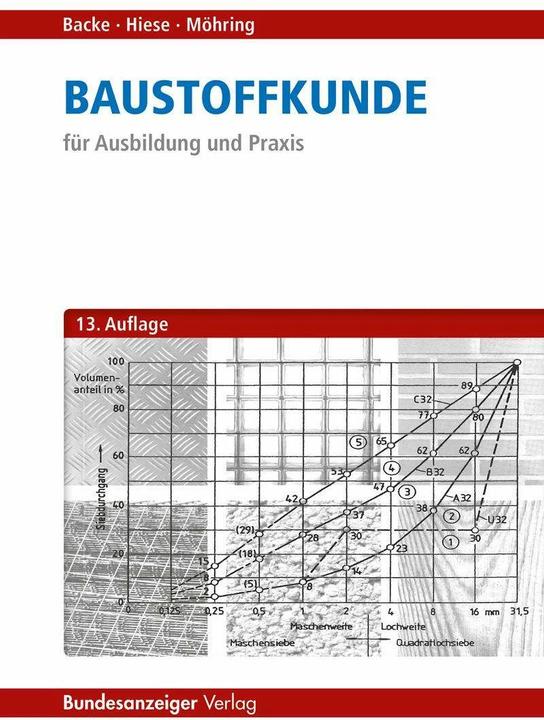Produktbild Baustoffkunde (Deutsch, Hans Backe, Rolf Möhring, Wolfram Hiese, 2017)