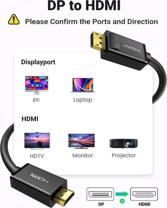 Immagine prodotto Ugreen Display Port – HDMI (Typ A) (1.50 m, DisplayPort, HDMI)