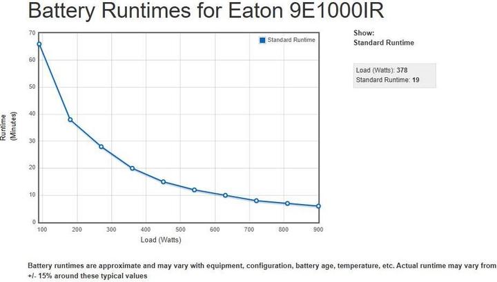 Produktbild Eaton 9E Rack UPS, 1ph, on-line, 1000VA (1000 VA, 900 W, Online-Doppelwandler USV)