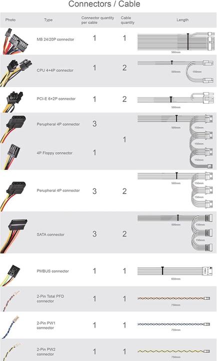 Produktbild Silverstone SST-GM800-2UG V2 redundantes 2HE-Netzteil - 800 Watt (800 W)