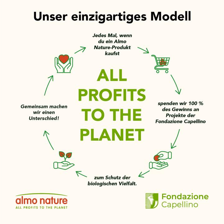 Energie-Label Almo Nature Katzenstreu (Klumpend, 4.54 kg)