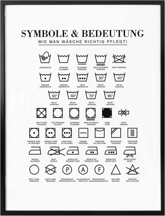 Actual product image Trenddeko Symbols - How to care for laundry properly (60 x 80 cm)