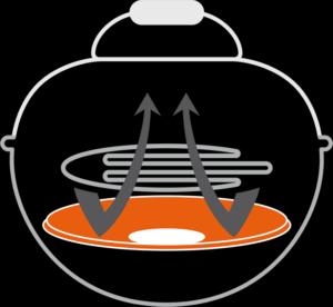 Actual product image Outdoorchef Minichef 420 E (2 kW)