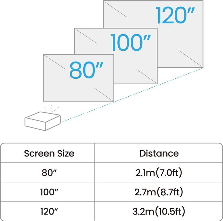 Produktbild BenQ GV50 (Full HD, 500 lm, 1.2:1)