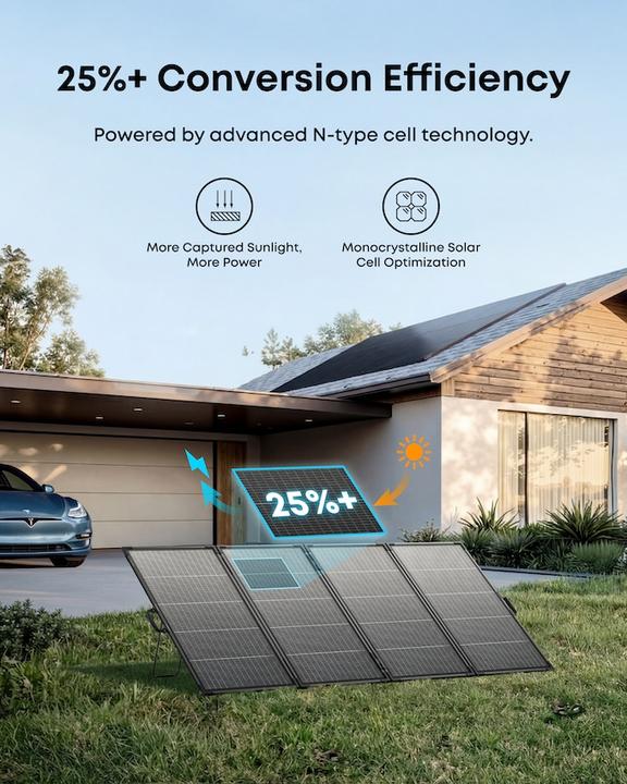Actual product image Anker Solar panel (400 W, 7.85 kg)